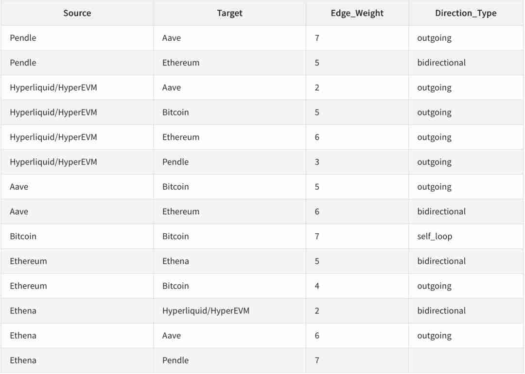 链上协议六支柱 HyperEVM 正面对决以太坊（ETH）